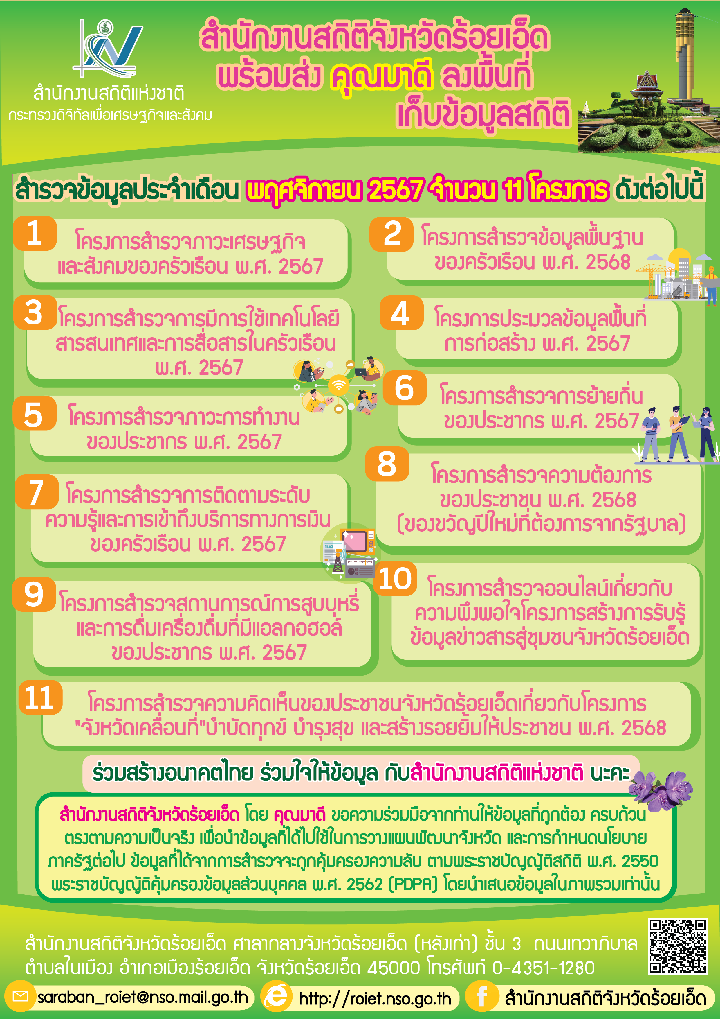 สำนักงานสถิติจังหวัดร้อยเอ็ด เร่งเก็บข้อมูลสำคัญ พัฒนาจังหวัดร้อยเอ็ด